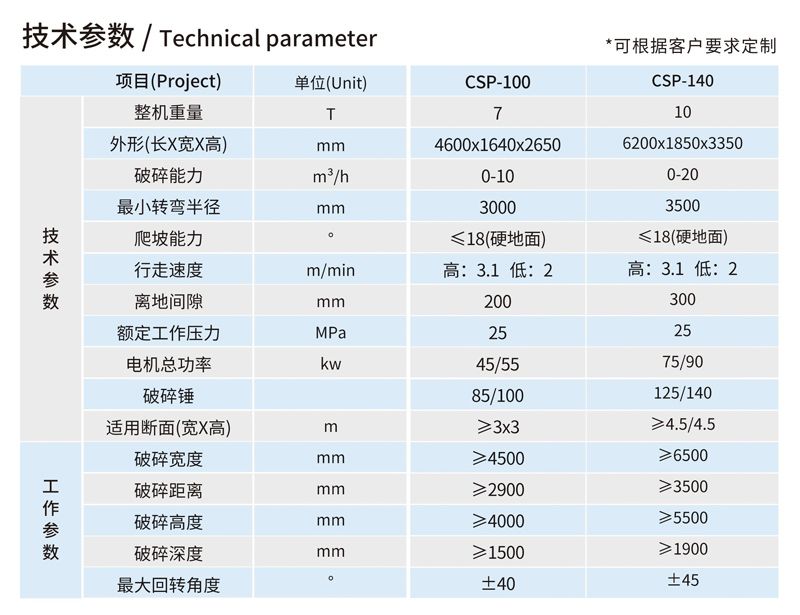 CSP-100履帶式巷道掘進(jìn)破碎機(jī)